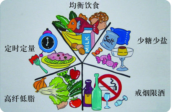 糖尿病饮食宜忌顺口溜，一学就会很实用！